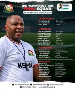 Olunga Leads Star-Studded Harambee Stars Squad for AFCON Qualifiers Against Eritrea, Guinea